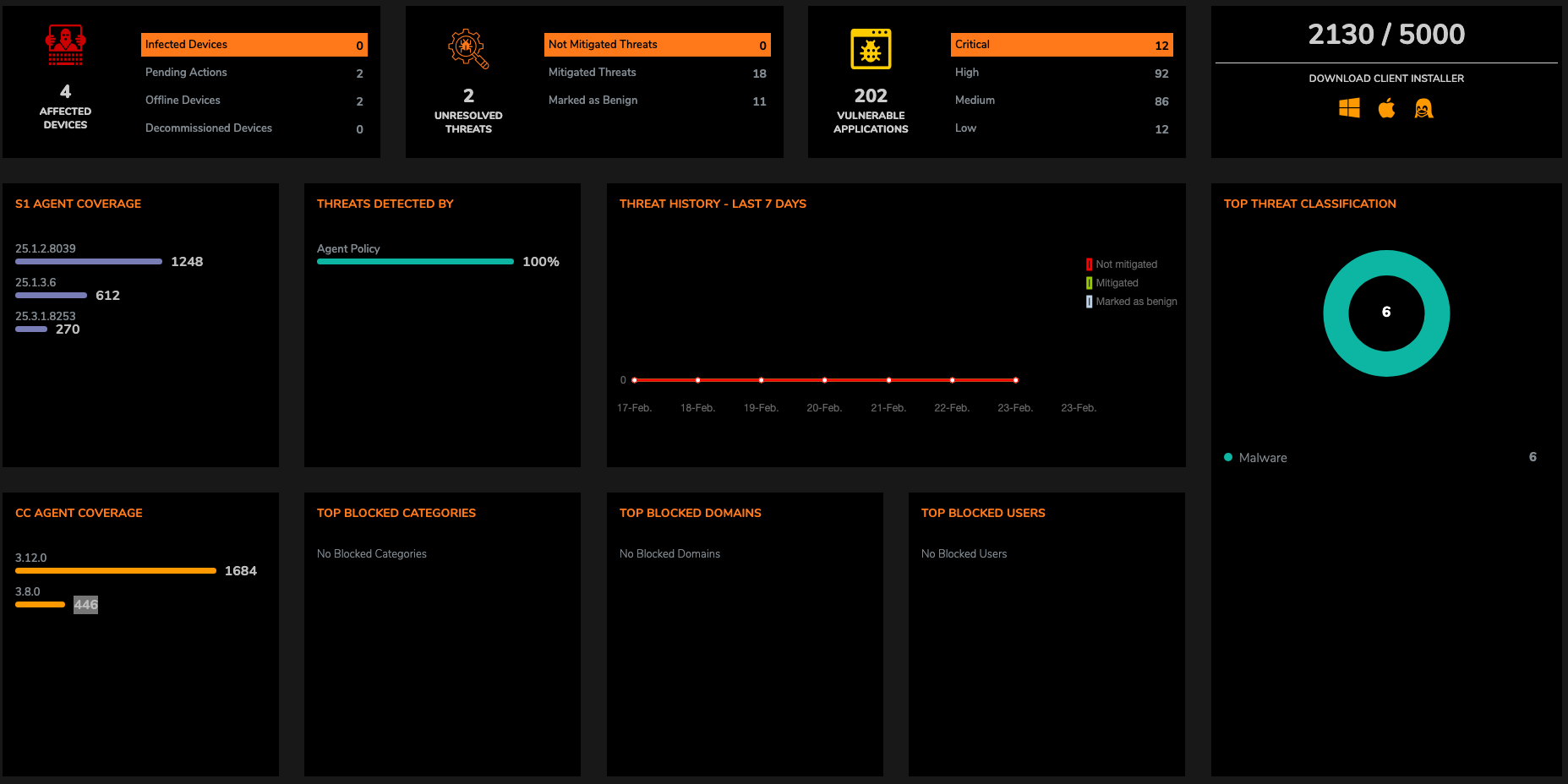 Endpoint-Security-Dashboard